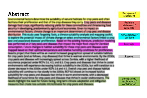 Practical tips for writing effective scientific abstracts