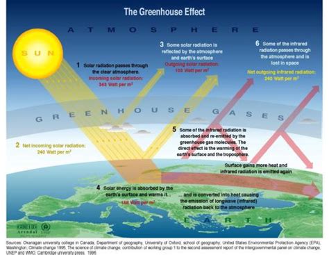 Greenhouse Effect Explained with Sankey Diagram – Sankey Diagrams