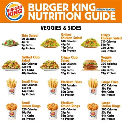 How Many Calories In A Burger King Salad - Burger Poster