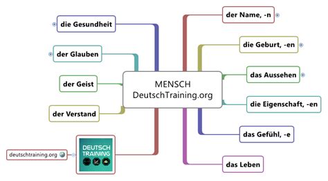 Wortschatz Deutsch | Kostenlos Online Vokabeln Lernen