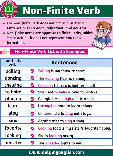 Non-Finite Verb: Definition, Examples, and List