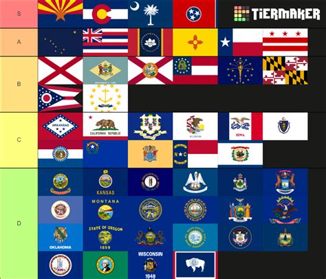 Here's my tier list of the US state flags. (For some reason the ...