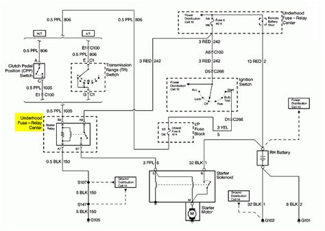 1997 Chevy Silverado Starter Wiring - Wiring Draw