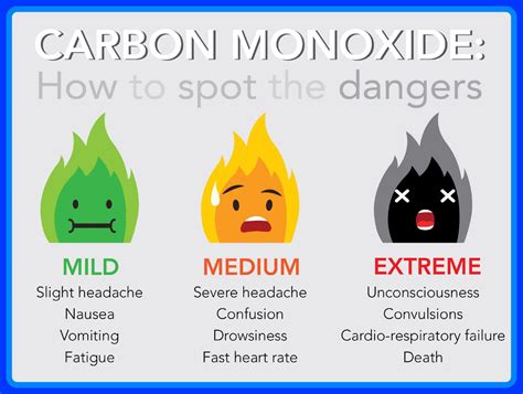 Carbon Monoxide Poisoning De Hart Plumbing Heating Cooling HVAC