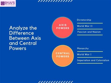 Differences Between the Axis Powers (WW2) and Central Powers (WW1) With Their Detailed Comparisons