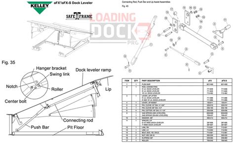 PARTS | Kelley aFX Air Dock Leveler | IN-STOCK – Tagged "Kelley" – Loading Dock Pro - Parts ...