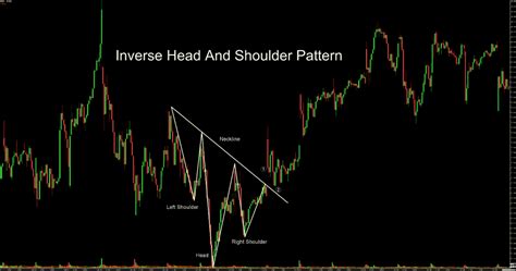 Trading the Inverse Head and Shoulders Pattern - Warrior Trading