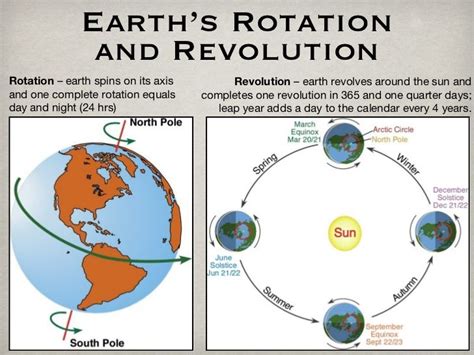 Geography - Movement of the Earth | Solar system for kids, Earths ...