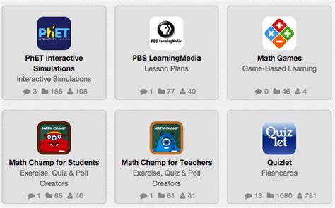 Great Tools to Make Kids Enjoy Math Learning | Educational Technology and Mobile Learning