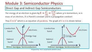 Direct u0026 Indirect Band Gap Semiconductor - Semicond... | Doovi