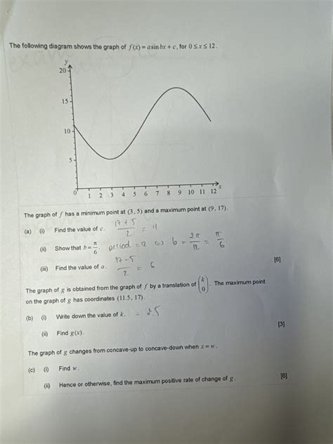 Solved The following diagram shows the graph of f(x)=a sin | Chegg.com