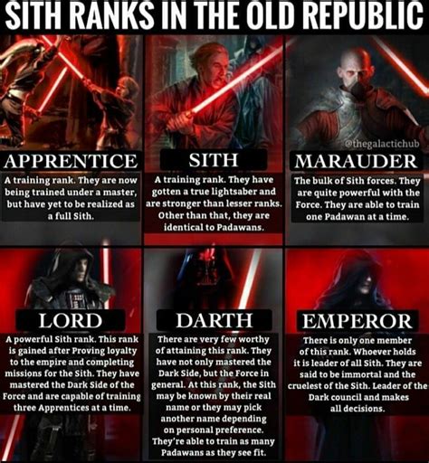 Ranks sith – Artofit