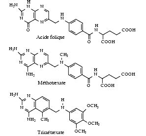 Dihydrofolate reductase (DHFR) inhibitors - Pharmacorama