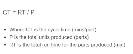 Cycle Time Calculator - Calculator Academy