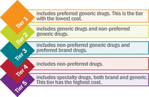 Medicare Formulary 2024 Tiers Canada - Doro Nanete