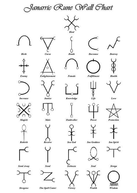 Magic symbols, Ancient symbols, Symbols and meanings