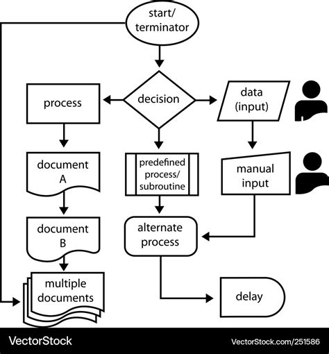 [DIAGRAM] Process Flow Diagram Notation - MYDIAGRAM.ONLINE