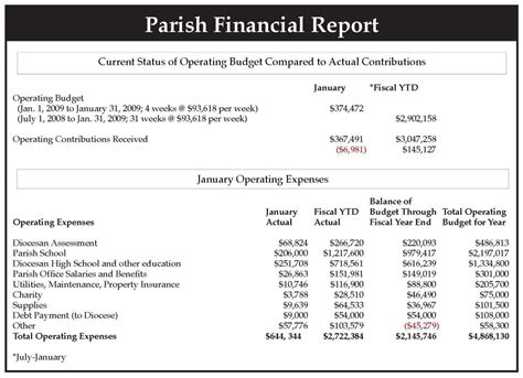 Monthly Financial Report Excel Template – Colona.rsd7 with Excel Financial Report Templates ...