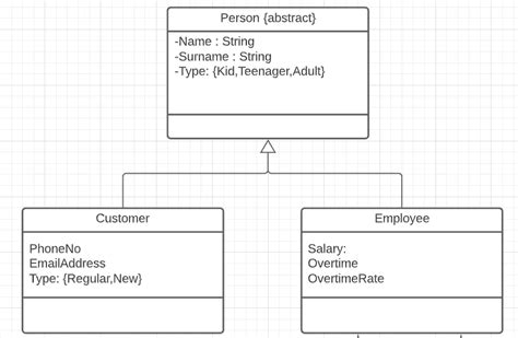 Uml Uml Class Diagram With Inheritance And Interface | The Best Porn ...