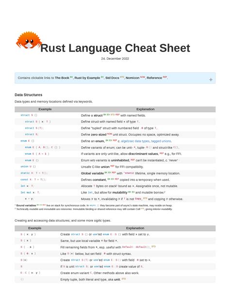 Rust cheat sheet - Isiwiwiwoajajaiaia - Rust Language Cheat Sheet 24. December 2022 Contains ...