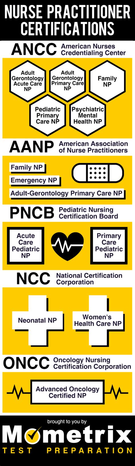 Nurse Practitioner Certifications [Infographic] - Mometrix Blog