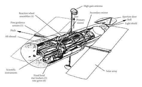 Diagram of Hubble Space Telescope structure. | Download Scientific Diagram