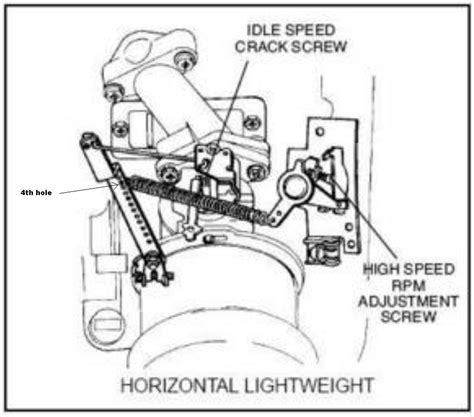 Briggs And Stratton Throttle Spring Diagram