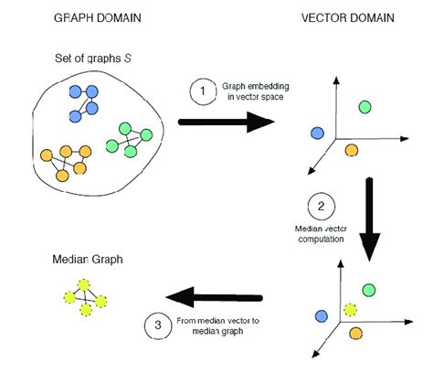 Overview of the embedding approach. | Download Scientific Diagram