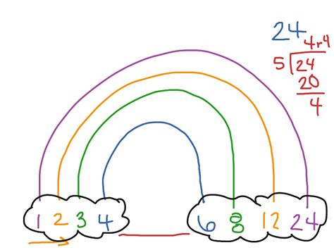 Factor Rainbow Worksheet - Printable Word Searches