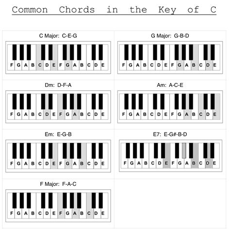 Music Notes Cheat Sheet