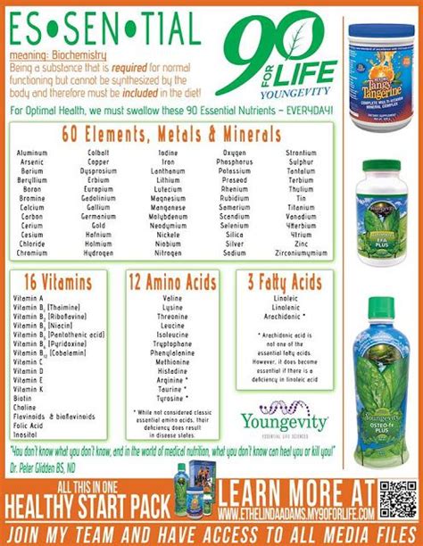 Youngevity, 90 For Life: Everybody needs these Essential Nutrients, Everyday to Thrive & for ...