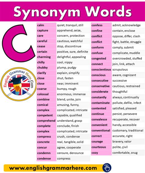 English Synonyms However, Definition and Examples - English Grammar Here