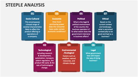 STEEPLE Analysis PowerPoint and Google Slides Template - PPT Slides