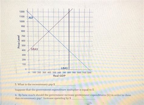 Solved 5. What is the recessionary gap $ Suppose that the | Chegg.com