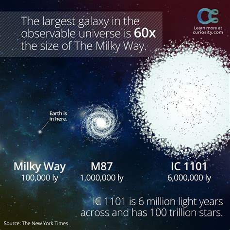 Ic 1101 Universe Guide