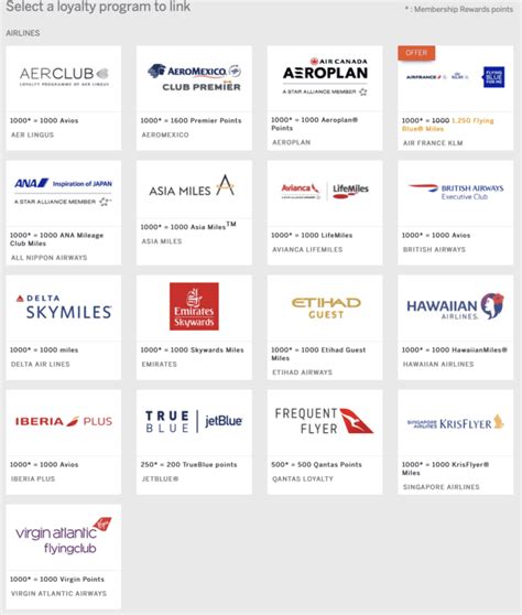 Complete list of AMEX Transfer Partners - Airlines and Hotels - Ali Travel Points