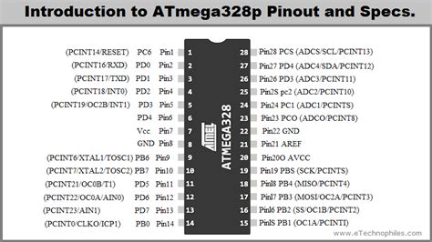 Atmega328p Low Power 8 Bit Atmel Microcontroller - Datasheet and Pinout - NetSonic