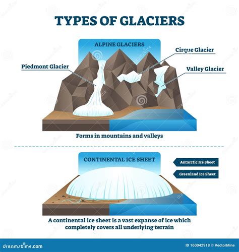 Continental Glacier Photos Diagrams Topos Summitpost