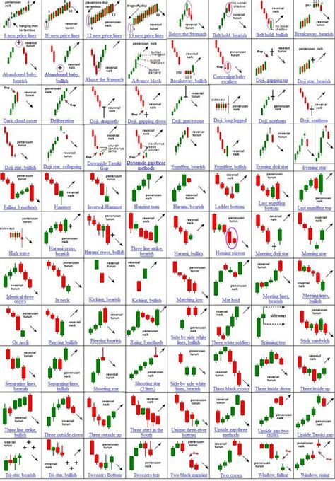 Pin by Abhijeet Patil on Masala board in 2023 | Stock chart patterns, Candlestick chart patterns ...