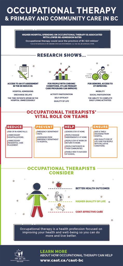 Infographics - Canadian Association of Occupational Therapists | Association canadienne des ...