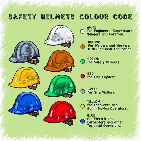 Safety Helmet Colour Code - Brazil Network