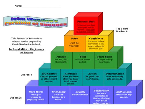 John Wooden`s Pyramid of Success