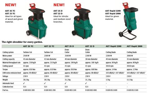 Garden Power Tools & Equipment Garden & Patio Bosch AXT RAPID 2200 ...