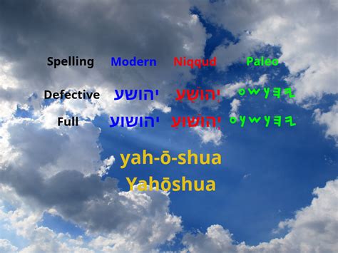 Messiah's name: Yahushua or Yahusha? | One Way Faith