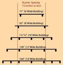 Joist spacing for shed roof