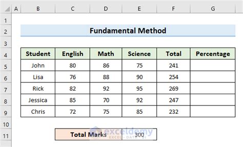 How to Apply Percentage Formula in Excel for Marksheet (7 Applications)