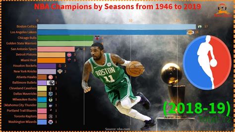 Teams With The Most NBA Championships [Dynamic Data Visualization] - YouTube