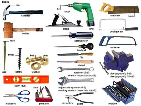 Mechanical Tools Collection - Mechanics Educational Materials | Vocabulary tools, English ...