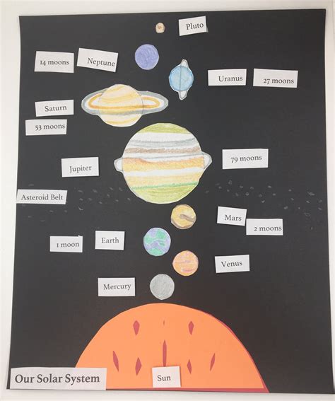 Solar System Project Posterboard