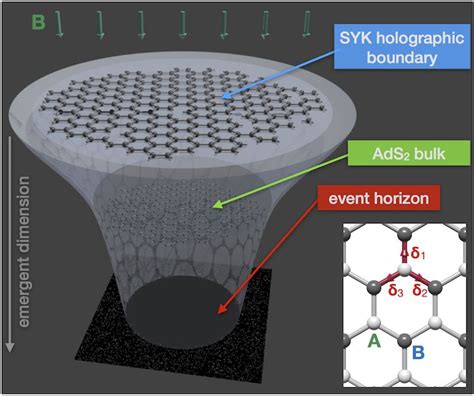 Black hole hologram appears in a graphene flake